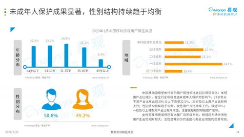 2020中国移动游戏市场年度综合分析