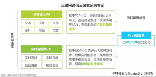 同样是rtc,互联网厂商与运营商有什么区别